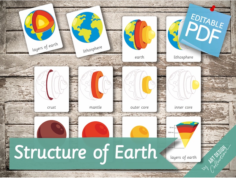 May include: A set of printable flashcards illustrating the structure of the Earth. The cards show a cross-section of the Earth with labels for the crust, mantle, outer core, and inner core. The cards also show a diagram of the Earth's layers and a globe with the lithosphere labeled.