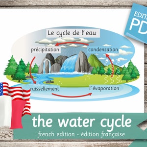 THE WATER CYCLE French Edition • 4 French and 4 English Editable Montessori Cards • Flash Cards Nomenclature Pdf Printable Cards preschool