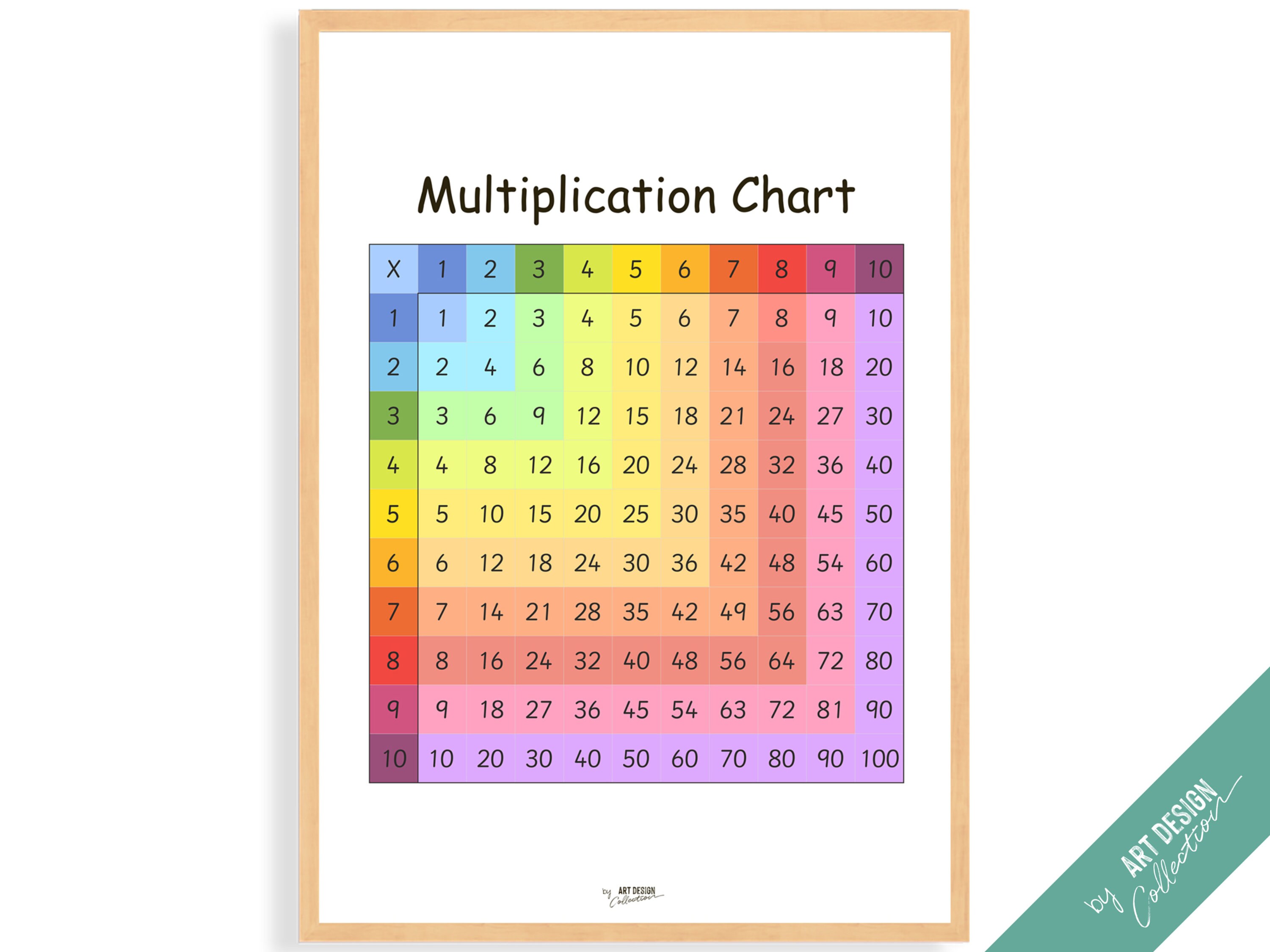 3 MULTIPLICATION CHART POSTER • Montessori Poster • Montessori ...