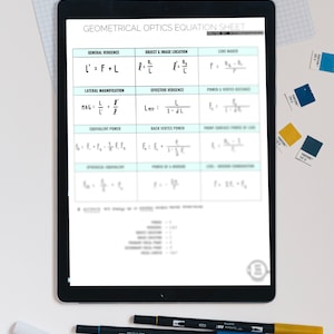 Könnte beinhalten: Ein digitales Tablet zeigt ein Blatt mit geometrischen Optik-Gleichungen. Das Blatt ist in drei Spalten unterteilt: Allgemeine Vergenz, Objekt- und Bildposition sowie Linsenstärke. Jede Spalte enthält verschiedene Gleichungen und Formeln im Zusammenhang mit der Optik.