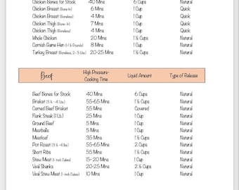 Instant Pot Cooking Times