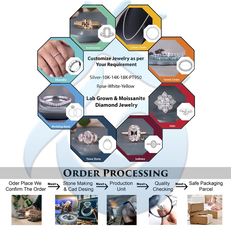 May include: A jewelry customization infographic featuring various ring styles like eternity, halo, three-stone, and solitaire, alongside chains. Text includes Customize Jewelry as per Your Requirement, Silver-10K-14K-18K-PT950, Rose-White-Yellow, Lab Grown & Moissanite Diamond Jewelry, and ORDER PROCESSING.
