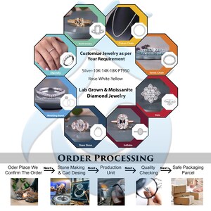 May include: A jewelry customization infographic featuring various ring styles like eternity, halo, three-stone, and solitaire, alongside chains. Text includes Customize Jewelry as per Your Requirement, Silver-10K-14K-18K-PT950, Rose-White-Yellow, Lab Grown & Moissanite Diamond Jewelry, and ORDER PROCESSING.