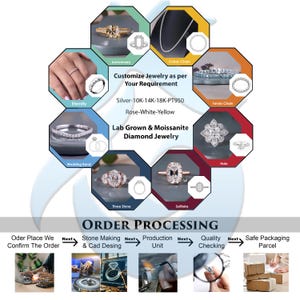 May include: A jewellery customisation infographic featuring various ring styles like eternity, halo, three-stone, and solitaire, alongside chains. Text includes Customize Jewelry as per Your Requirement, Silver-10K-14K-18K-PT950, Rose-White-Yellow, Lab Grown & Moissanite Diamond Jewelry, and ORDER PROCESSING.
