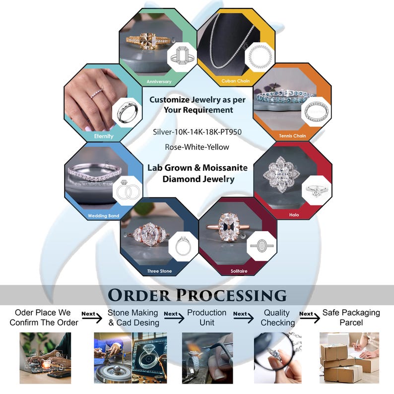 May include: A jewellery customisation infographic featuring various ring styles like eternity, halo, three-stone, and solitaire, alongside chains. Text includes Customize Jewelry as per Your Requirement, Silver-10K-14K-18K-PT950, Rose-White-Yellow, Lab Grown & Moissanite Diamond Jewelry, and ORDER PROCESSING.