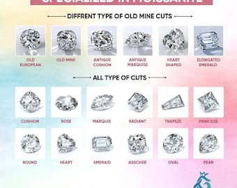 Chart Types Of Rings Cuts Diamond Cut Chart Diamond Cut Name