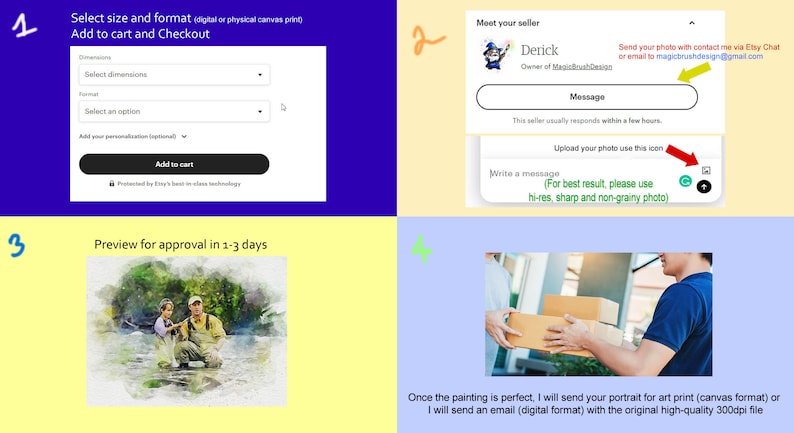 Pu&ograve; includere: Un servizio di pittura digitale di ritratti. L'immagine mostra un dipinto ad acquerello di un padre e un figlio che pescano. Il servizio include un'anteprima del dipinto prima che sia completato. Il venditore offre stampe digitali e stampe su tela.