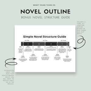 May include: A black and white diagram outlining the structure of a novel. The diagram is divided into three acts, each with six stages. The stages are labeled with Roman numerals and include descriptions of what happens in each stage. The text "Simple Novel Structure Guide" is at the top of the diagram.