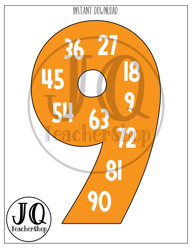 Printable, Skip Counting Posters, Multiples, Multiplication, Math ...