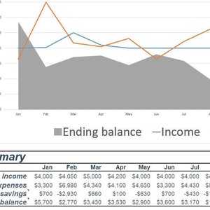 Monthly & Annual Budget Planner Template, Annual Budget Template, Monthly Budget Template, Personal Budget Template, Family Budget Template