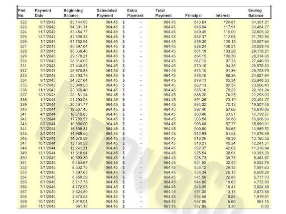 Loan Amortization Schedule Calculator home Mortgage Calculator
