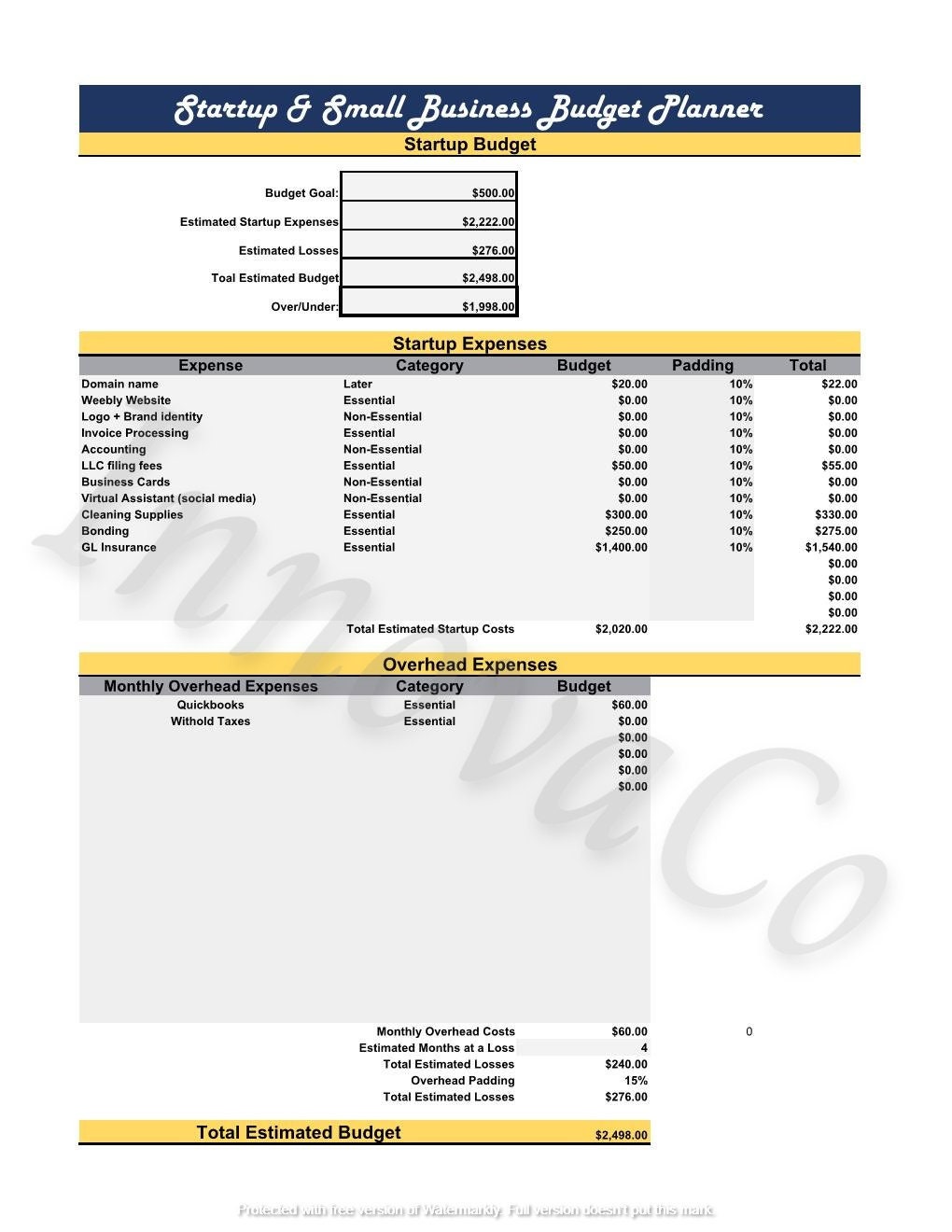 Startup Budget Summary Small Business Business Budget  Etsy For Budget Template For Startup Business