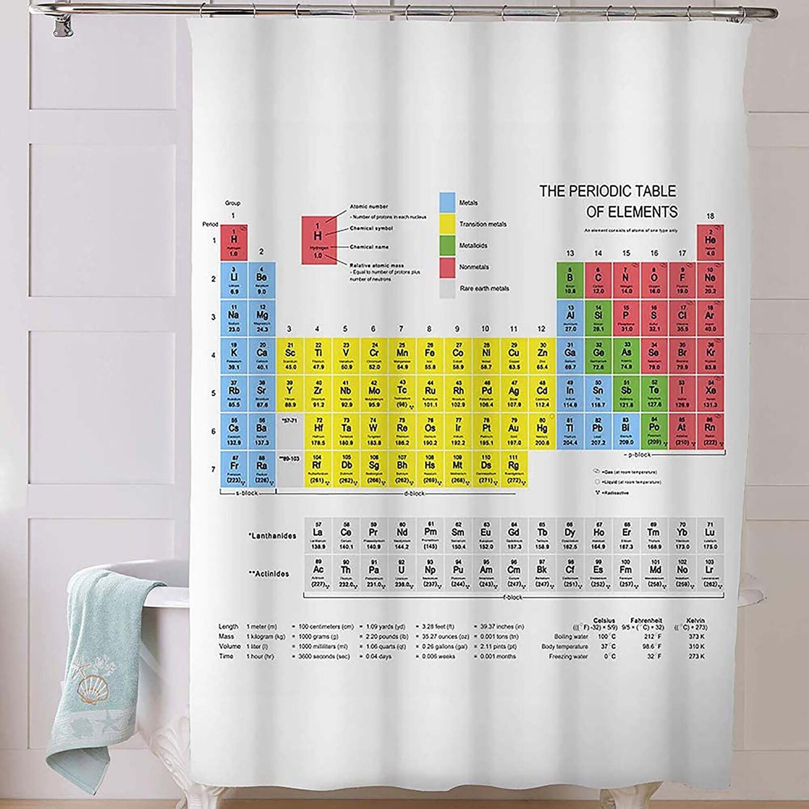Periodic Table Shower Curtain Colourful Clear Print Etsy UK