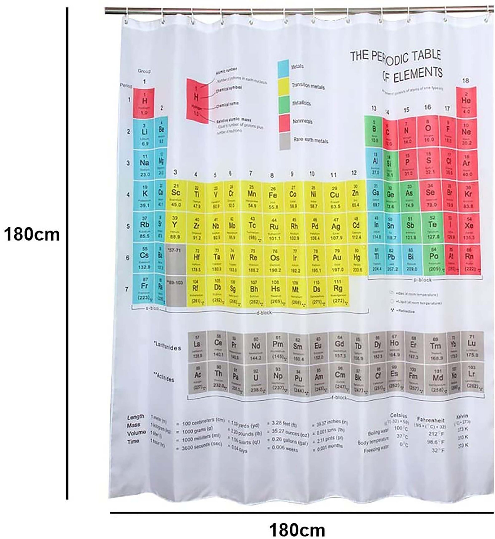periodic table shower curtain colourful clear print etsy