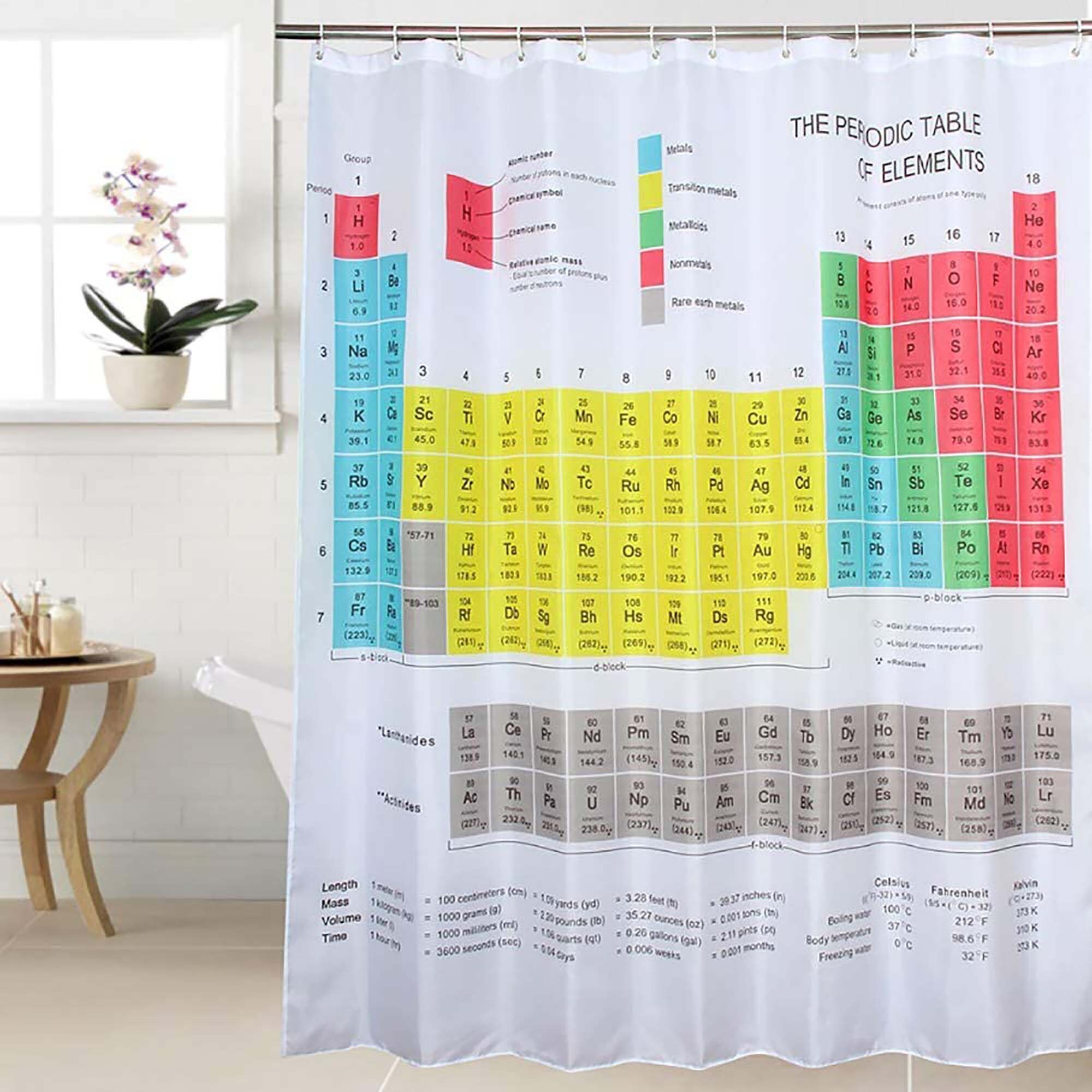 Periodic Table Shower Curtain Colourful Clear Print Etsy UK