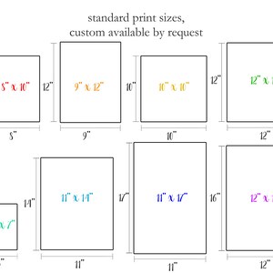May include: A chart showing standard print sizes in inches for custom prints. The sizes range from 5x7 inches to 12x16 inches.