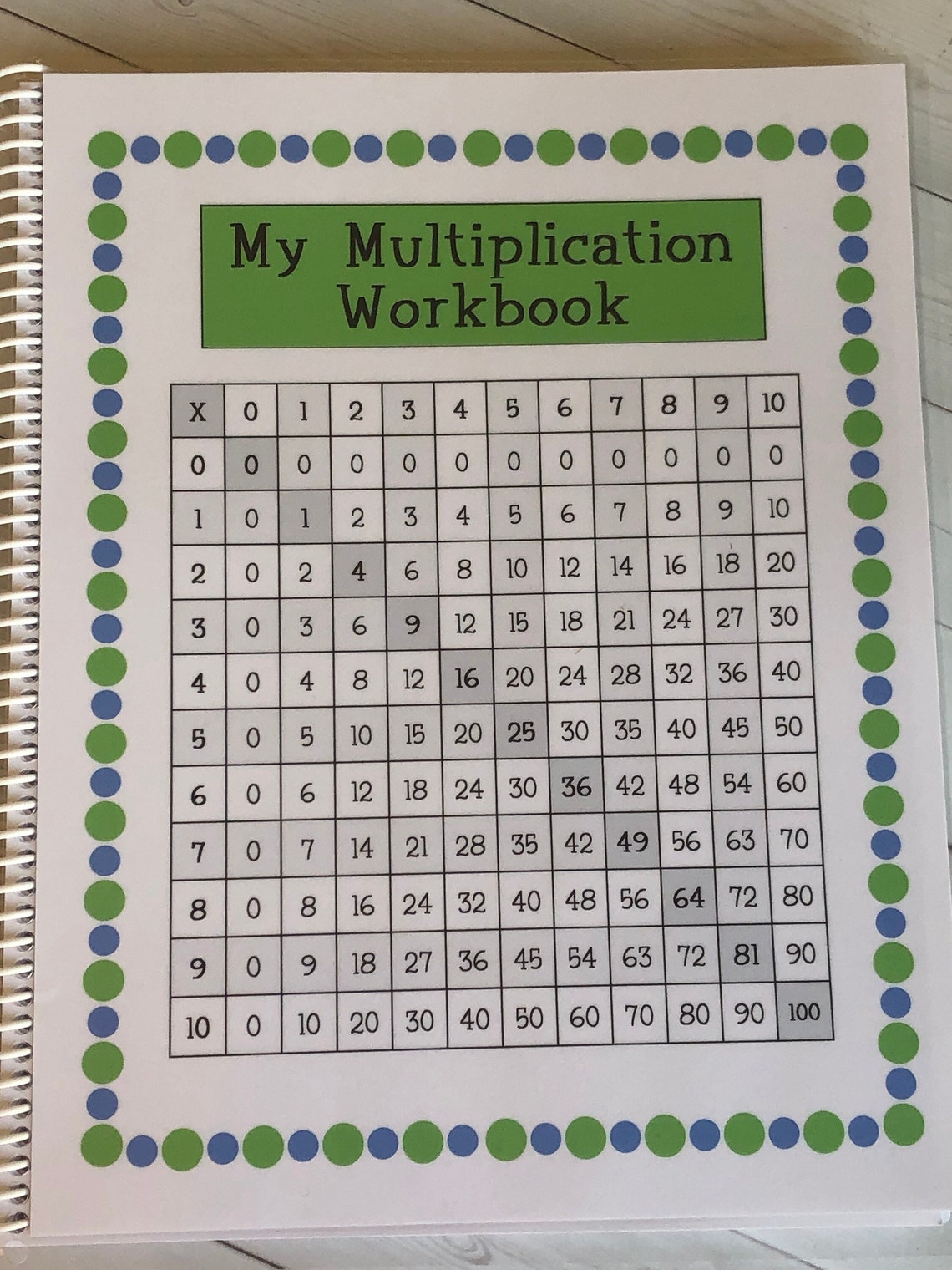 Multiplication Workbook Printable, How Multiplication is Learned