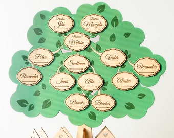 Gifts for mom grandparents parents grandma Custom Family Tree Gifts for Family, Personalized Family Tree, Mothers Day Gift, Christmas Gift