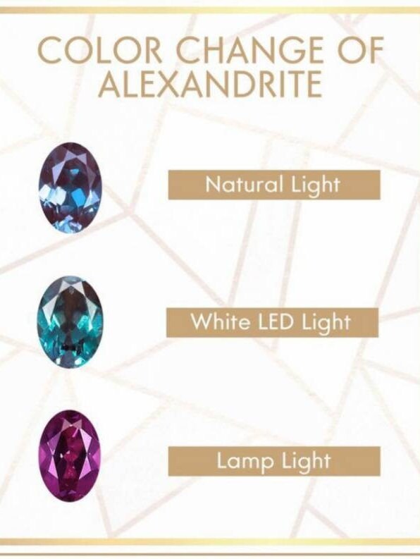 Alexandrite store stone birthstone