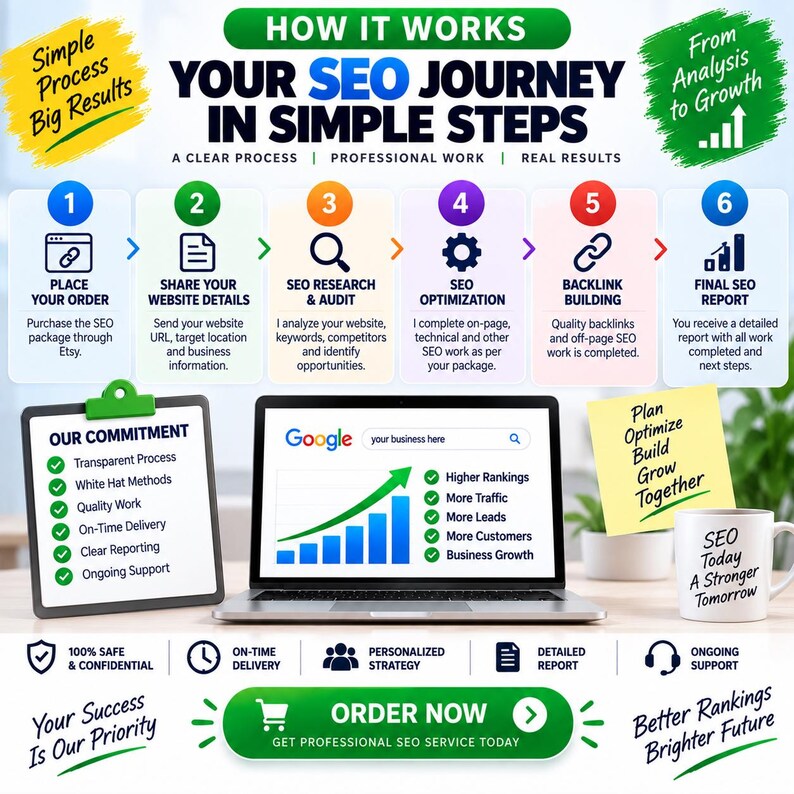 Puede incluir: Una infograf&iacute;a titulada HOW IT WORKS YOUR SEO JOURNEY IN SIMPLE STEPS. Incluye seis pasos numerados, una computadora port&aacute;til con una barra de b&uacute;squeda de Google y un gr&aacute;fico de crecimiento, un portapapeles con OUR COMMITMENT y una taza con texto.