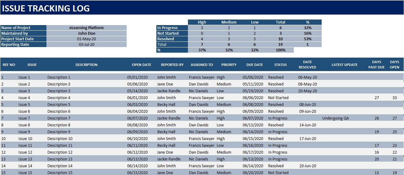 Summary Issue Report Issue Tracker With Summary Report | Project Management - Etsy