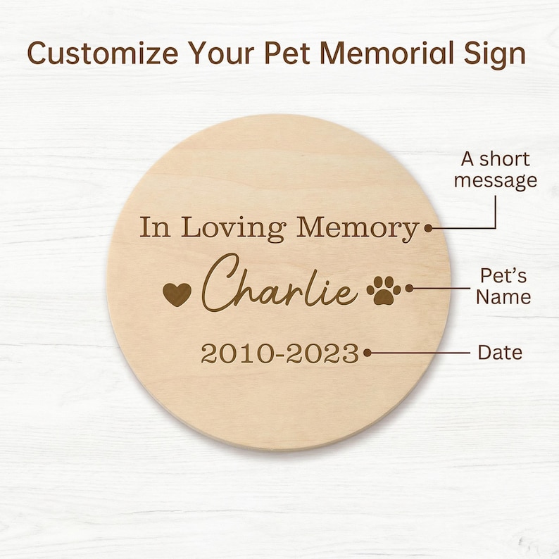 Op de afbeelding: Een ronde, lichtgekleurde houten gedenkplaat voor huisdieren. De plaat leest "In Loving Memory" boven de naam "Charlie" met een hartje en pootafdruk, en de data 2010-2023. De tekst "Customize Your Pet Memorial Sign" staat bovenaan.