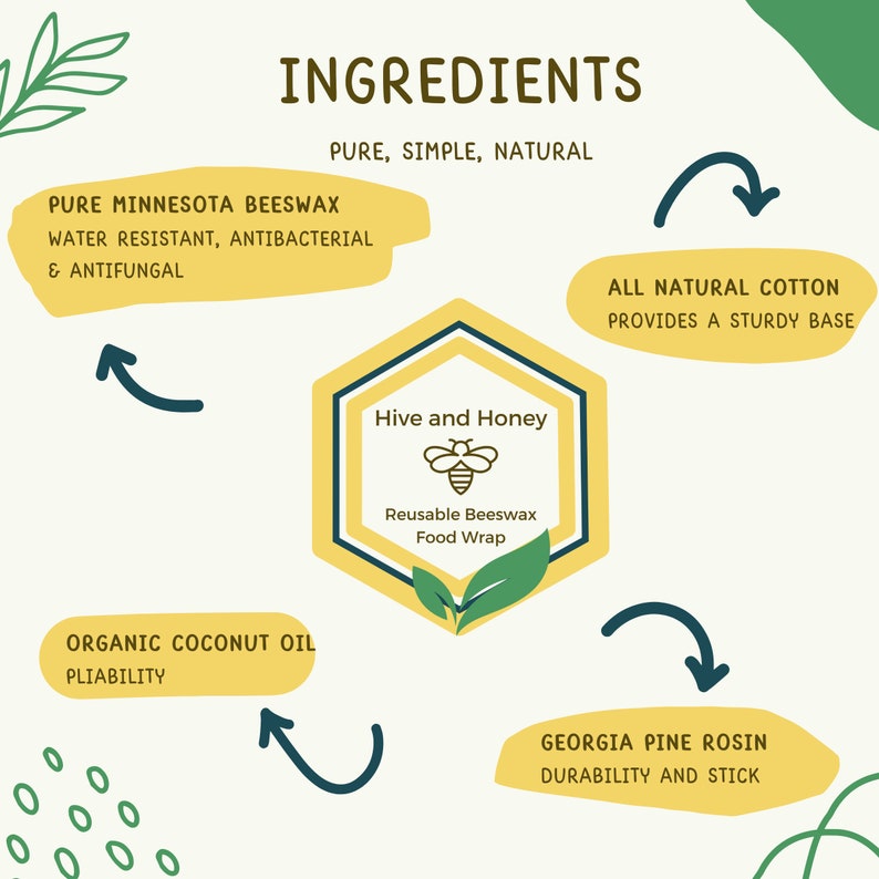 May include: A yellow hexagon with the text "Hive and Honey Reusable Beeswax Food Wrap" and a bee illustration. The hexagon is surrounded by text describing the ingredients of the beeswax food wrap: pure Minnesota beeswax, organic coconut oil, all-natural cotton, and Georgia pine rosin.