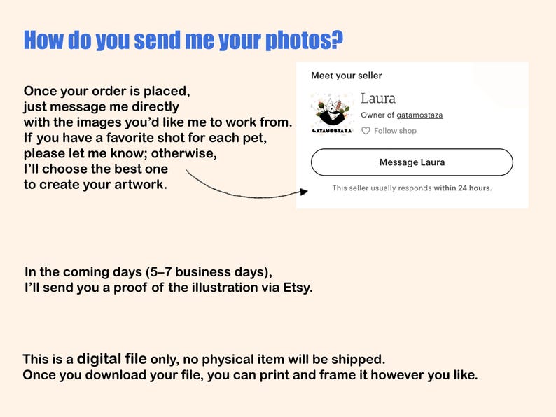 May include: Informational graphic with text in blue and black on a light peach background. The text explains how to send photos for custom artwork, including messaging the seller, Laura, on Etsy. The seller's profile is also shown.