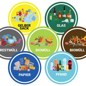May include: A diagram showing different types of recycling bins with illustrations of the items that go in each bin. The bins are labeled: Yellow Sack, Glass, Rest Waste, Bio Waste, Bio Waste, Paper, and Deposit.