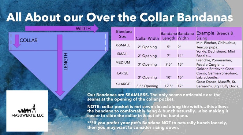 May include: A chart showing the different sizes of over-the-collar bandanas for dogs. The chart includes the bandana size, collar width, bandana length, bandana width, and example breeds that the size is suitable for. The chart is illustrated with a purple triangle that shows the length and width of the bandana.