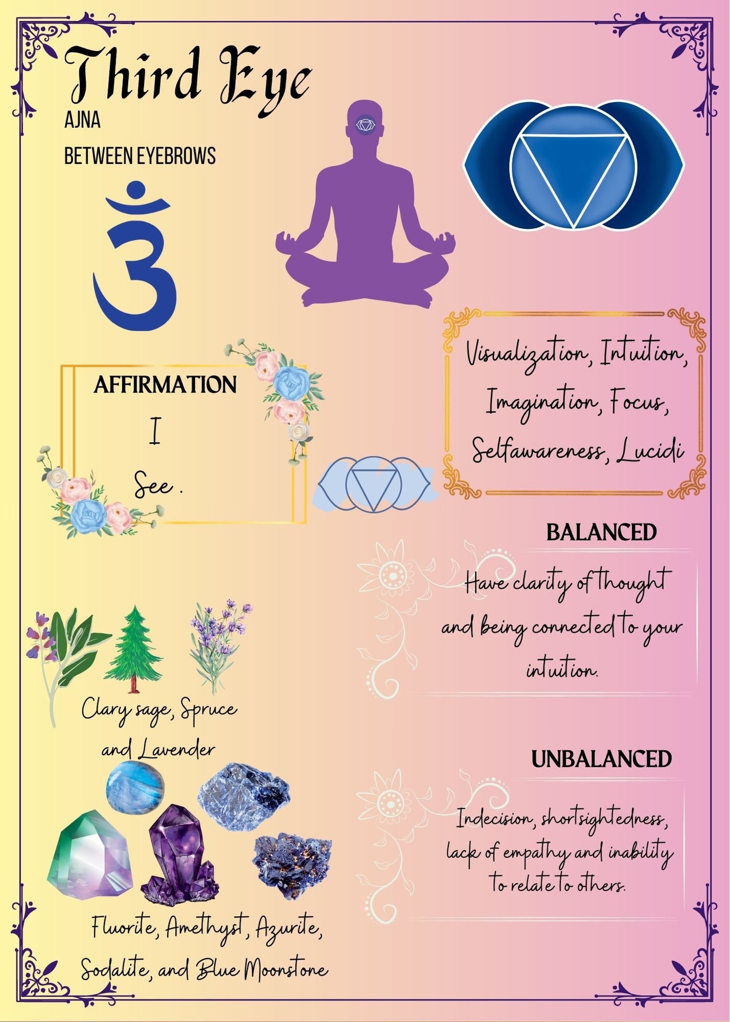 Chakra Cheat Sheet Cards, 7 Chakras Chart Guide, Printable Chakra ...