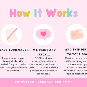 The image is a visual guide to the process of ordering and shipping personalized gifts. It includes text and illustrations to explain the steps involved in placing an order, printing and packing the items, and shipping them to the recipient's door.
