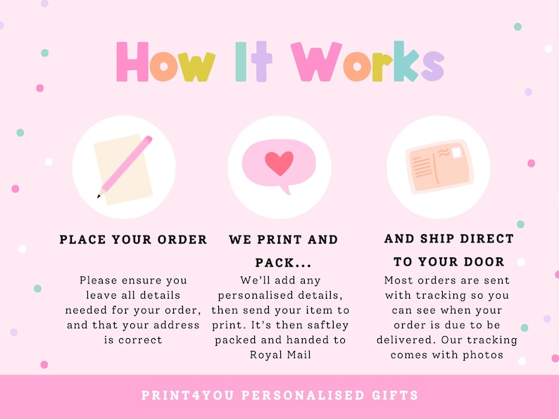 The image is a visual guide to the process of ordering and shipping personalized gifts. It includes text and illustrations to explain the steps involved in placing an order, printing and packing the items, and shipping them to the recipient's door.