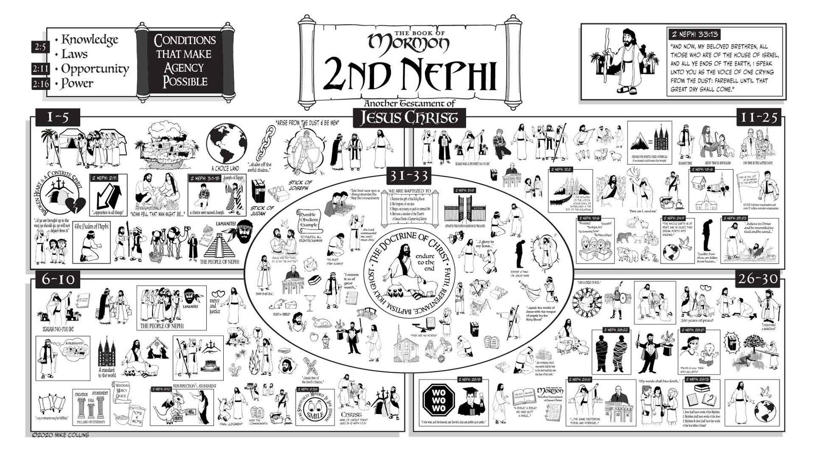 2nd Nephi Overview in the Book of Mormon Etsy