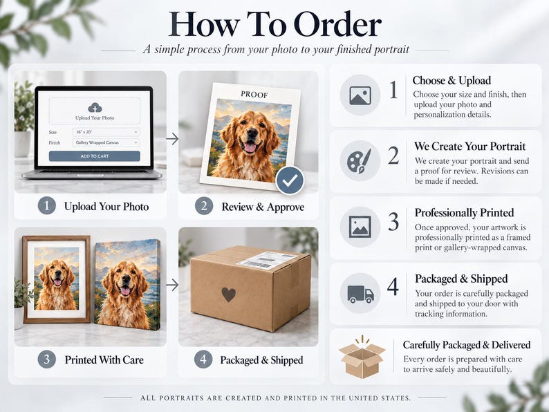 May include: An instructional infographic titled How To Order, detailing a four-step process for custom pet portraits. It features a laptop, a proof of a golden retriever portrait, a framed print, a canvas, and a cardboard shipping box.