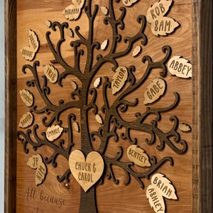 Custom Family Tree Wood Sign Home Decor With Names Custom Quote ...