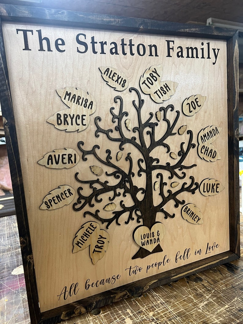 Custom Family Tree Wood Sign Home Decor With Names Custom Quote ...