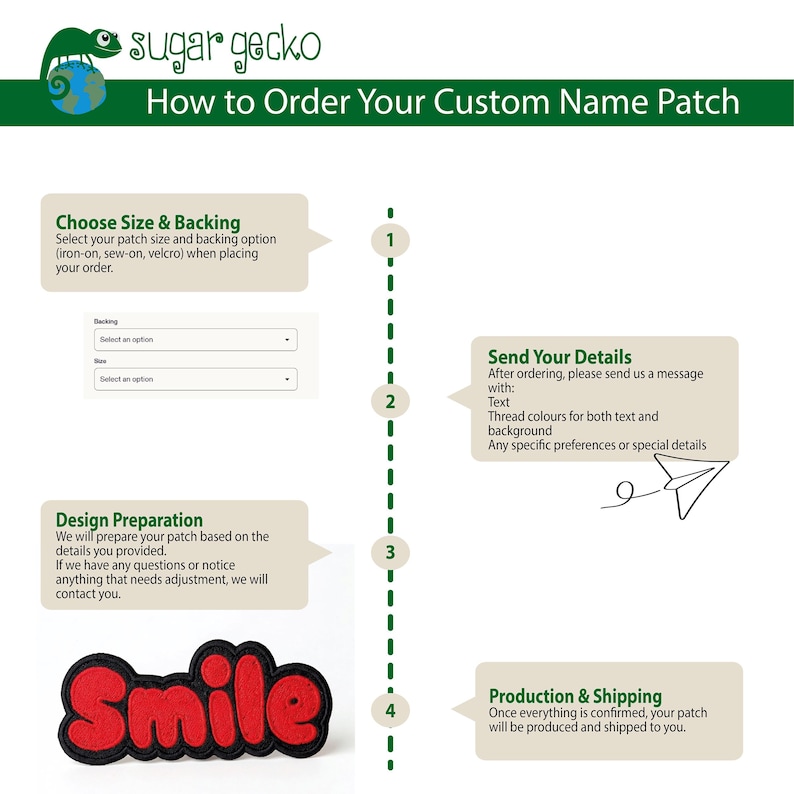 May include: An infographic by Sugar Gecko detailing how to order a custom name patch. The process includes choosing size and backing, sending details, design preparation, and production. A red "Smile" patch is displayed.