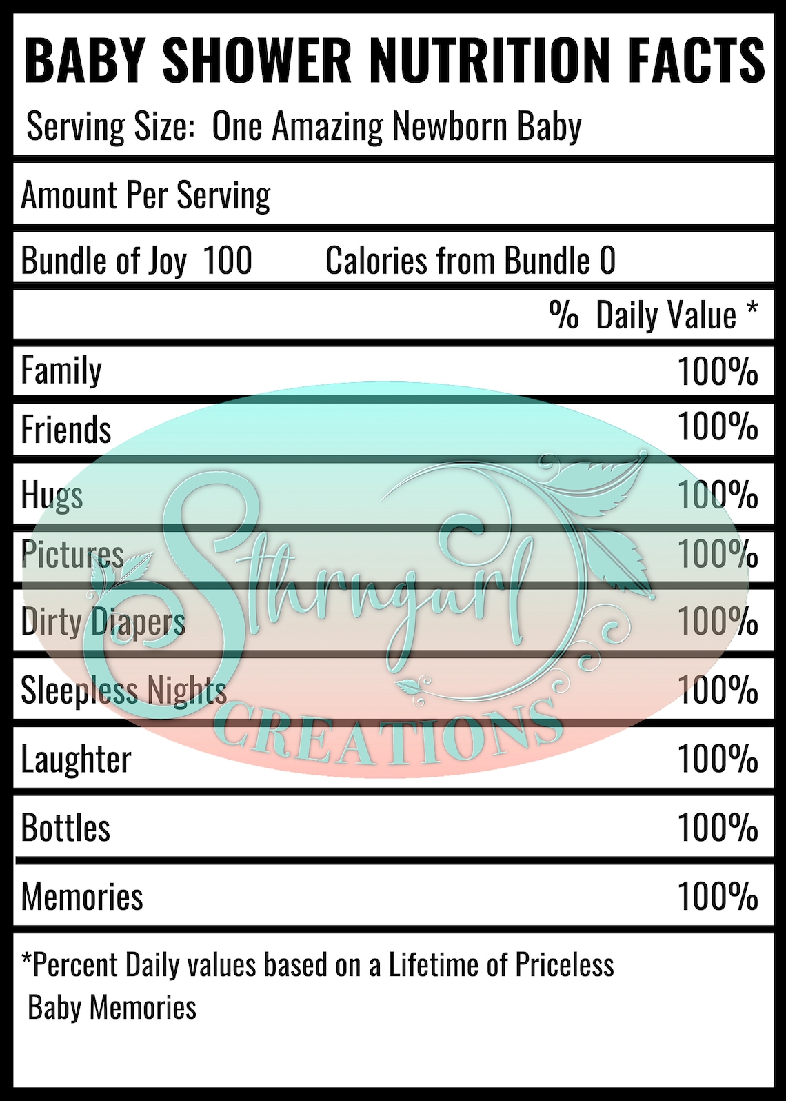 Nutrition Facts Bundle Custom Label Instant Download Chip Etsy
