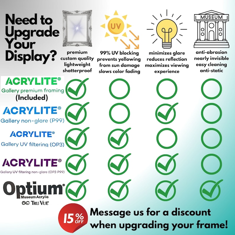 May include: A comparison chart of different framing options for artwork, including Acrylite and Optium. The chart highlights features like UV protection, glare reduction, and anti-abrasion properties. The text "Message us for a discount when upgrading your frame!" is also included.
