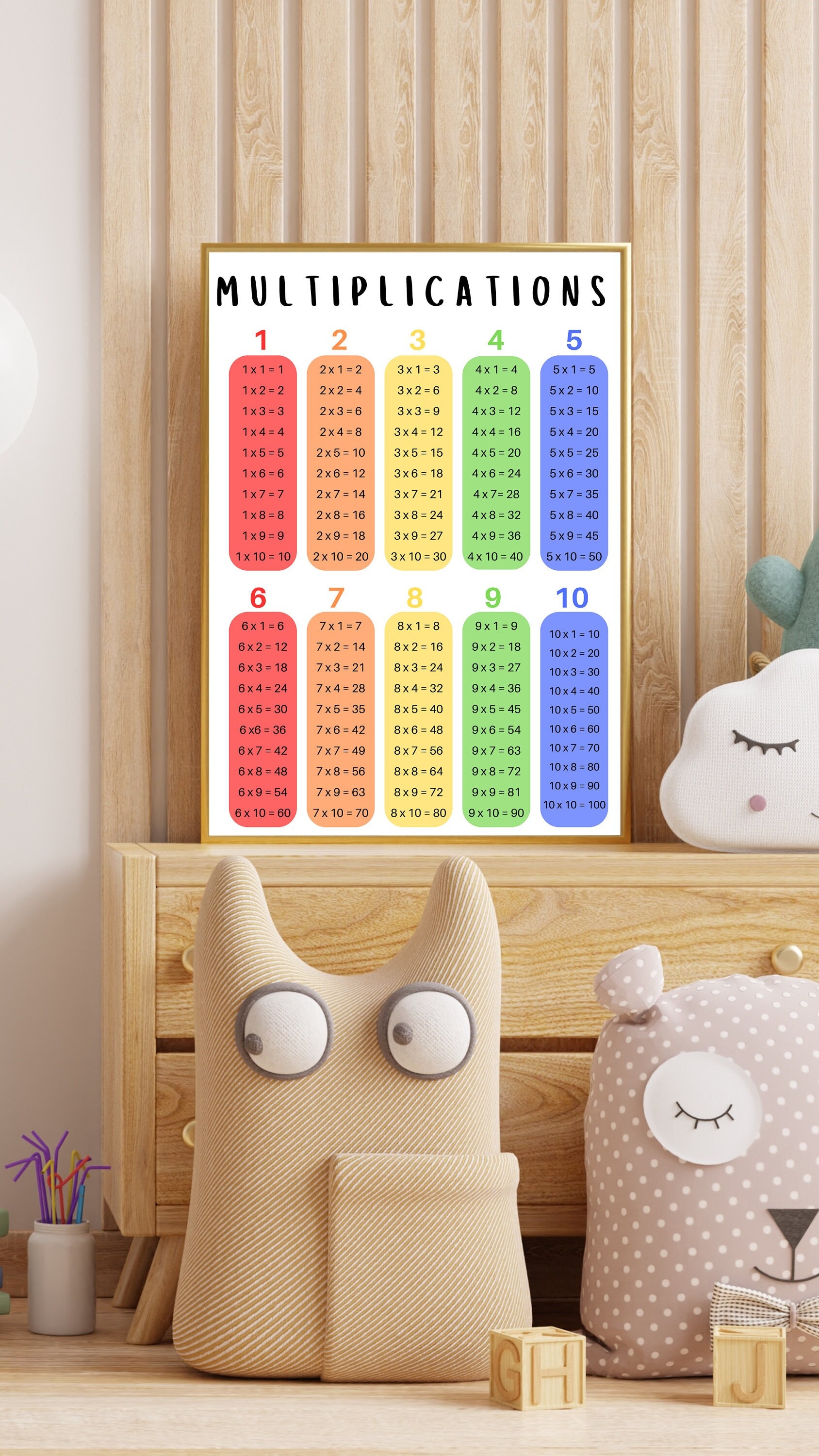 Learning Multiplication Signage Educational Poster on Multiplications, Digital Download, Montessori ...