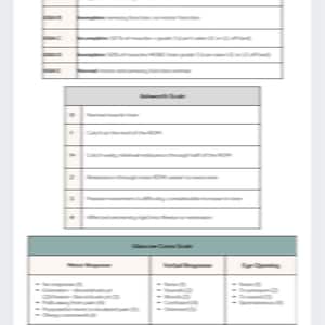 May include: A white document with three tables detailing medical scales. The top table is the American Spinal Injury Assessment (ASIA) scale. The middle table is the Ashworth Scale. The bottom table is the Glasgow Coma Scale.