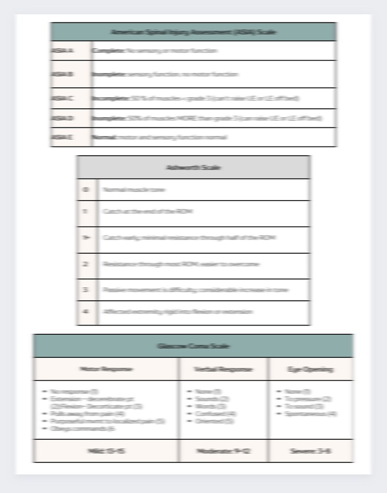 May include: A white document with three tables detailing medical scales. The top table is the American Spinal Injury Assessment (ASIA) scale. The middle table is the Ashworth Scale. The bottom table is the Glasgow Coma Scale.