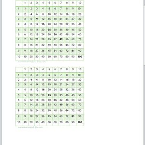 Multiplication table chart for student desks printable