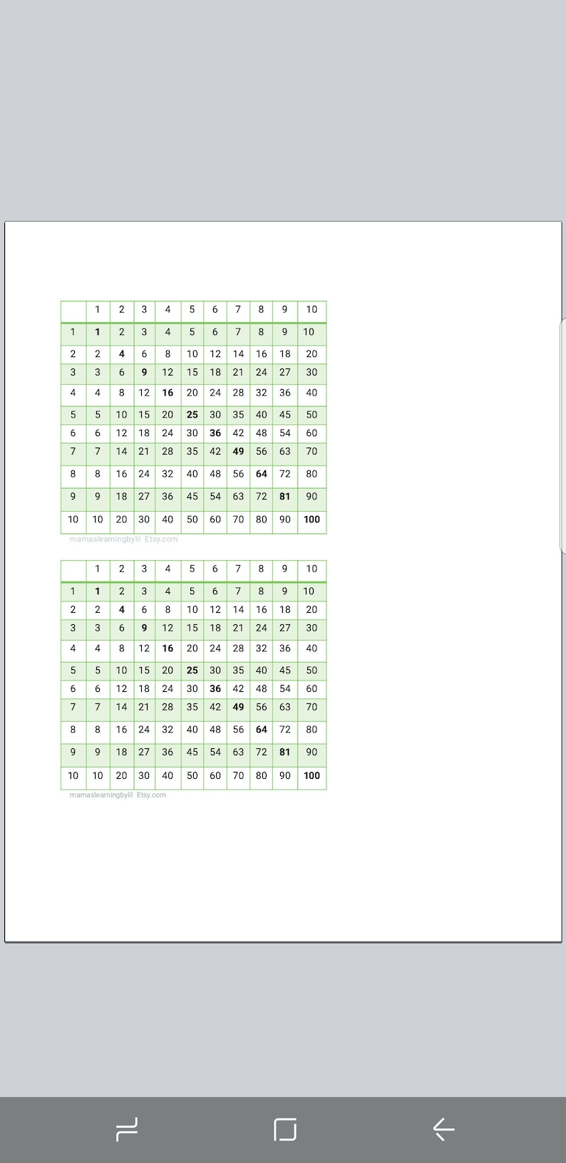 Multiplication Table Chart for Student Desks Printable Etsy
