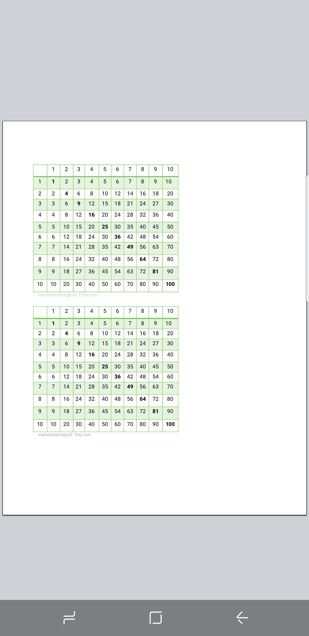 Multiplication Table Chart for Student Desks Printable - Etsy