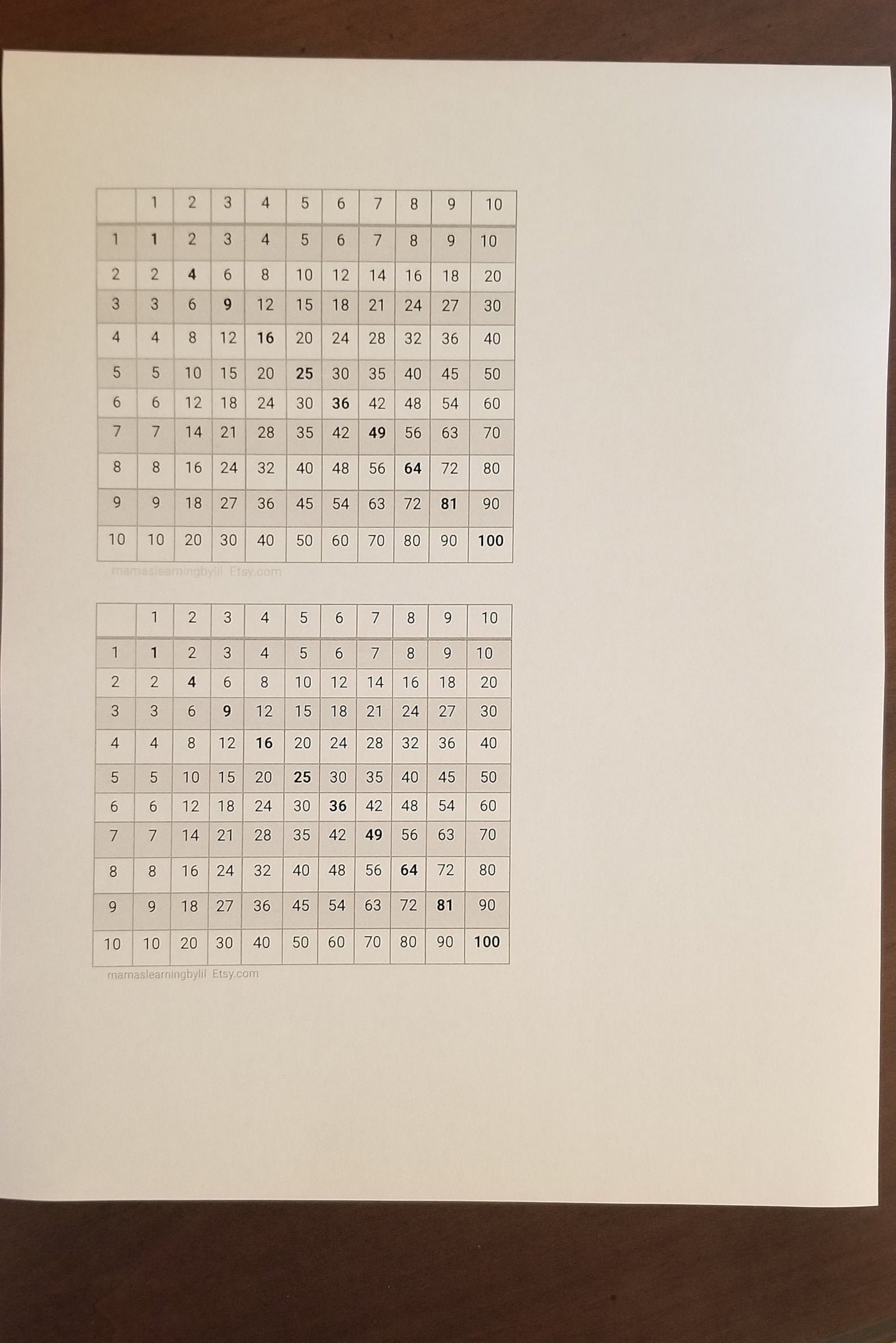 Multiplication Table Chart for Student Desks Printable - Etsy