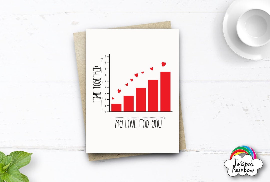 Cute Anniversary Card for Husband Wife Boyfriend Girlfriend Fiance ...