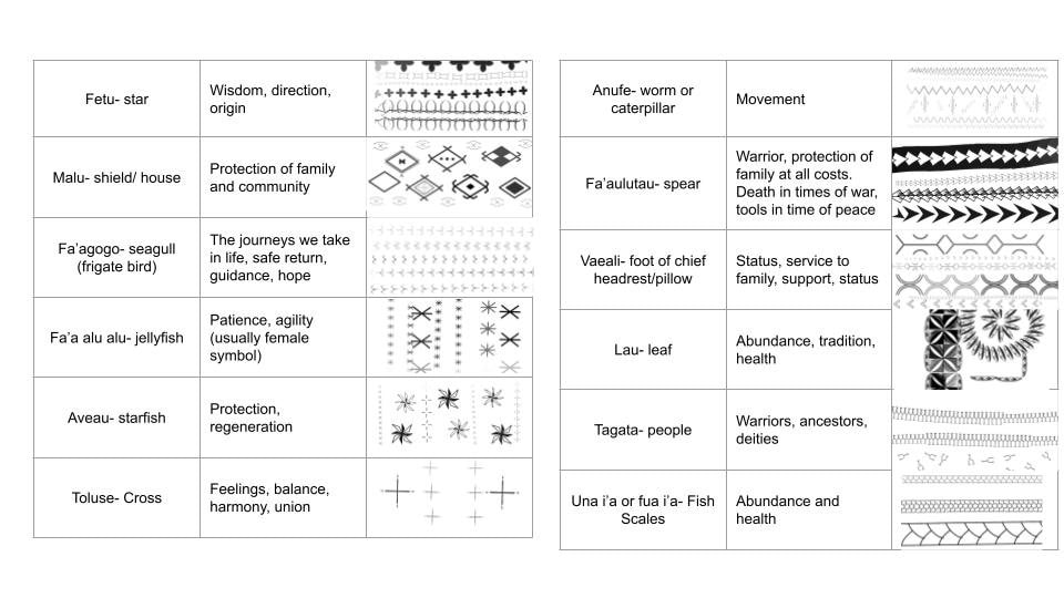 Polynesian Tattoo Krita Brushes Samoan Tatau Brushes Digital Polynesian