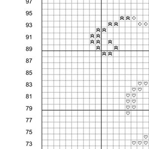 May include: A black and white grid with stars and hearts plotted on it. The grid is numbered from 69 to 97 on the left side and 60 on the top.